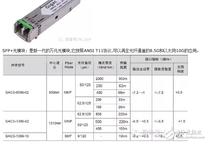 超详细的光模块介绍 看完就知道如何选择光模块,超详细的光模块介绍 看完就知道如何选择光模块,第18张