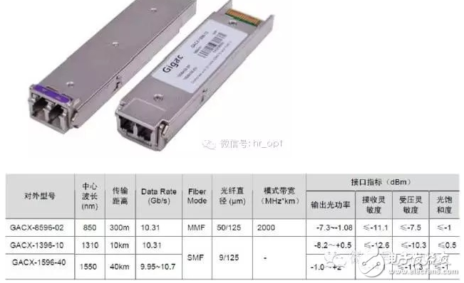 超详细的光模块介绍 看完就知道如何选择光模块,超详细的光模块介绍 看完就知道如何选择光模块,第19张