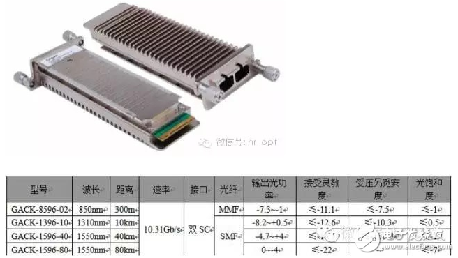 超详细的光模块介绍 看完就知道如何选择光模块,超详细的光模块介绍 看完就知道如何选择光模块,第21张