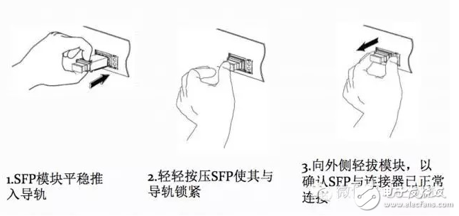 超详细的光模块介绍 看完就知道如何选择光模块,超详细的光模块介绍 看完就知道如何选择光模块,第22张