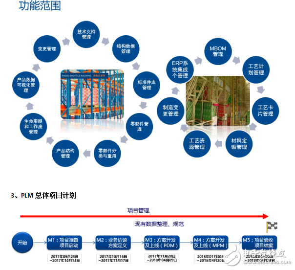 世仓PLM、CAD货架结构三维设计与豪恩汽电PLM项目开启,世仓PLM、CAD货架结构三维设计与豪恩汽电PLM项目开启,第2张