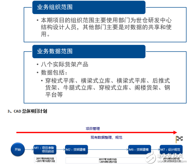 世仓PLM、CAD货架结构三维设计与豪恩汽电PLM项目开启,世仓PLM、CAD货架结构三维设计与豪恩汽电PLM项目开启,第3张