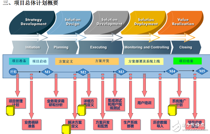 世仓PLM、CAD货架结构三维设计与豪恩汽电PLM项目开启,世仓PLM、CAD货架结构三维设计与豪恩汽电PLM项目开启,第5张