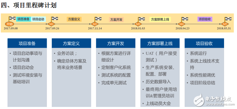 世仓PLM、CAD货架结构三维设计与豪恩汽电PLM项目开启,世仓PLM、CAD货架结构三维设计与豪恩汽电PLM项目开启,第6张