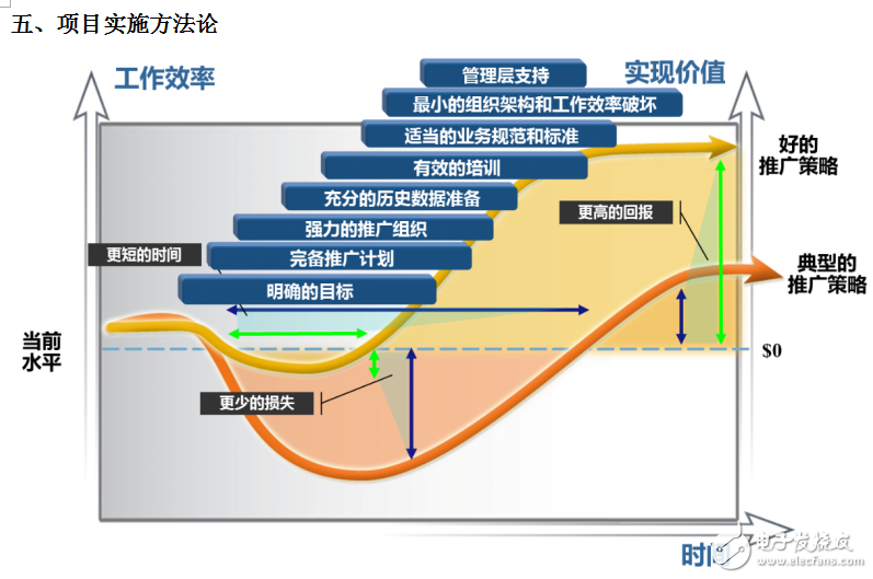 世仓PLM、CAD货架结构三维设计与豪恩汽电PLM项目开启,世仓PLM、CAD货架结构三维设计与豪恩汽电PLM项目开启,第7张