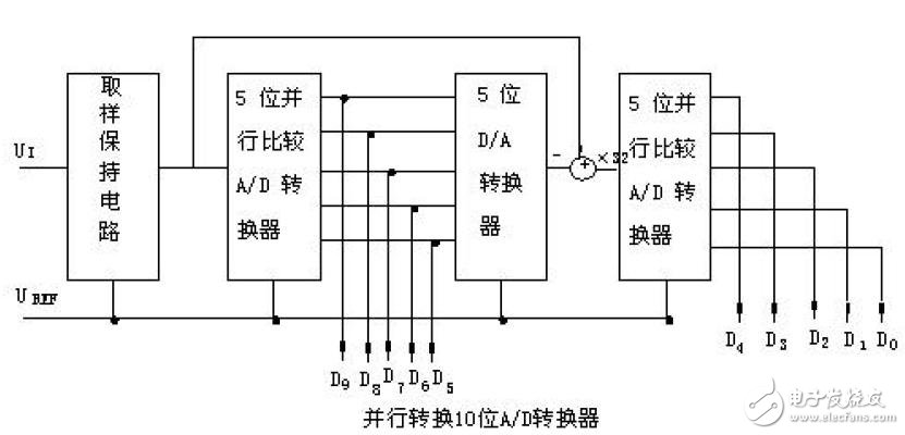 ADC模数转换器如何选型？ADC模数转换器分类详解,ADC模数转换器如何选型？ADC模数转换器分类详解,第5张