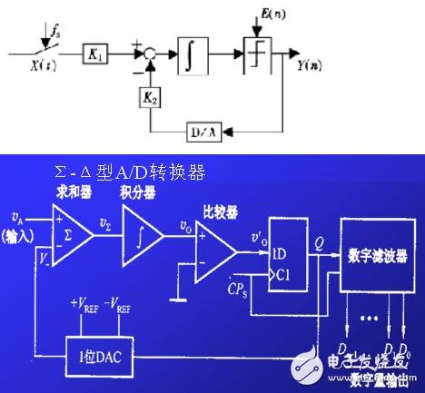 ADC模数转换器如何选型？ADC模数转换器分类详解,ADC模数转换器如何选型？ADC模数转换器分类详解,第7张