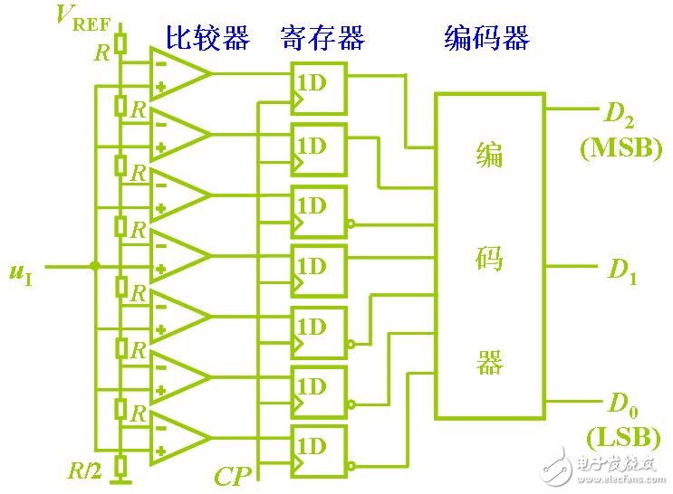 ADC模数转换器如何选型？ADC模数转换器分类详解,ADC模数转换器如何选型？ADC模数转换器分类详解,第4张