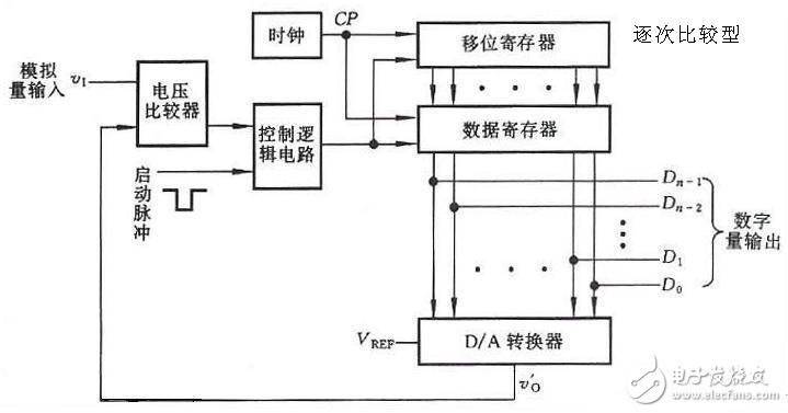 ADC模数转换器如何选型？ADC模数转换器分类详解,ADC模数转换器如何选型？ADC模数转换器分类详解,第3张