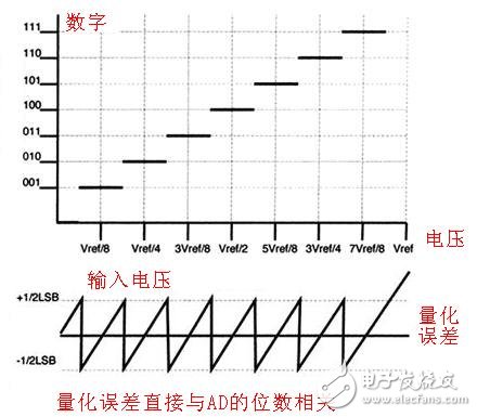 ADC模数转换器如何选型？ADC模数转换器分类详解,ADC模数转换器如何选型？ADC模数转换器分类详解,第10张