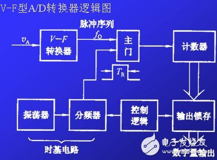 ADC模数转换器如何选型？ADC模数转换器分类详解,ADC模数转换器如何选型？ADC模数转换器分类详解,第8张