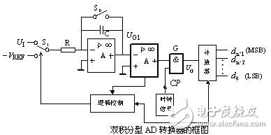 ADC模数转换器如何选型？ADC模数转换器分类详解,ADC模数转换器如何选型？ADC模数转换器分类详解,第2张