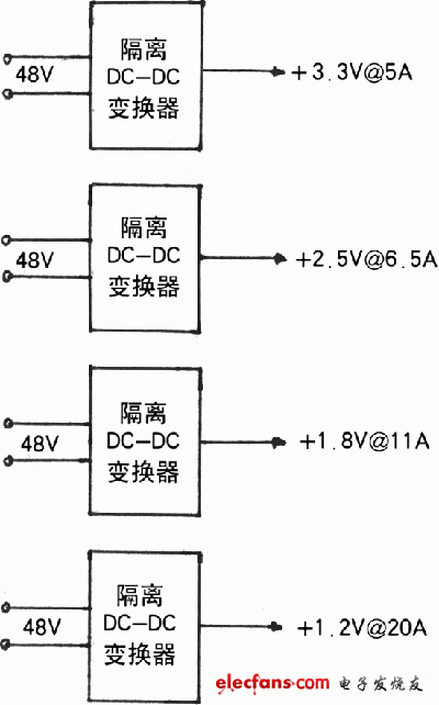 几种电源架构,DPA架构,第2张