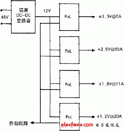 几种电源架构,第3张