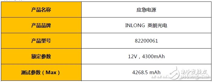 LED应急驱动电源深度评测,第2张