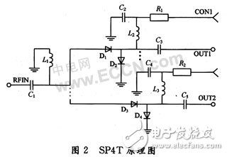 SP4T设计和仿真详解与分析,第3张