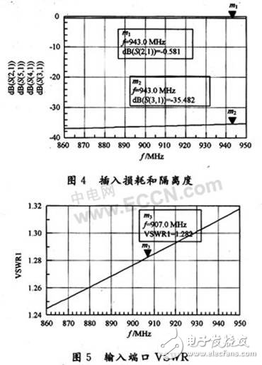 SP4T设计和仿真详解与分析,第7张