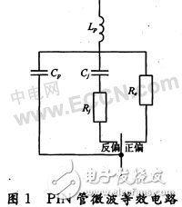 SP4T设计和仿真详解与分析,第2张