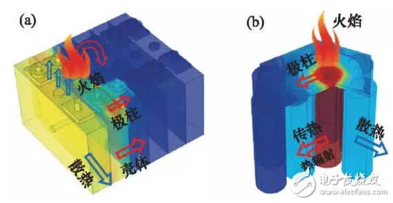 车用锂离子动力电池系统的安全性剖析,blob.png,第9张