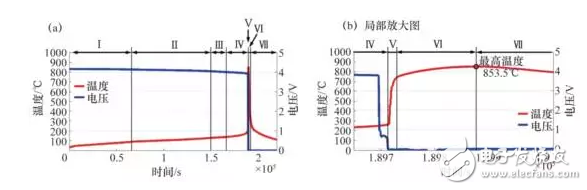 车用锂离子动力电池系统的安全性剖析,blob.png,第5张