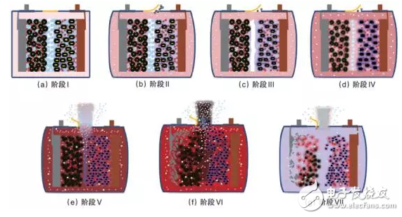 车用锂离子动力电池系统的安全性剖析,blob.png,第6张