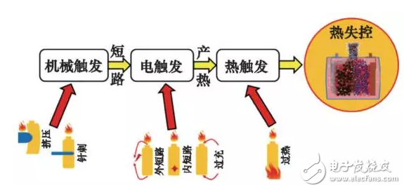 车用锂离子动力电池系统的安全性剖析,blob.png,第8张