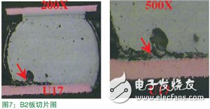 基于无铅工艺的手机芯片UV胶绑定可靠性分析,第9张