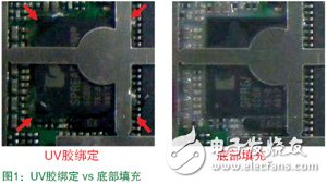 基于无铅工艺的手机芯片UV胶绑定可靠性分析,第3张