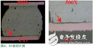 基于无铅工艺的手机芯片UV胶绑定可靠性分析,第6张