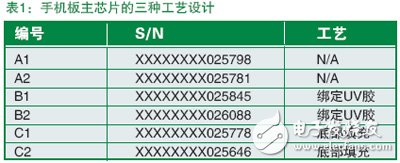 基于无铅工艺的手机芯片UV胶绑定可靠性分析,第2张