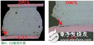 基于无铅工艺的手机芯片UV胶绑定可靠性分析,第11张