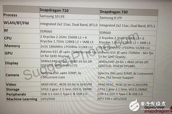 高通骁龙720曝光，华为麒麟NPU将被反超,高通骁龙720曝光，华为麒麟NPU将被反超,第2张