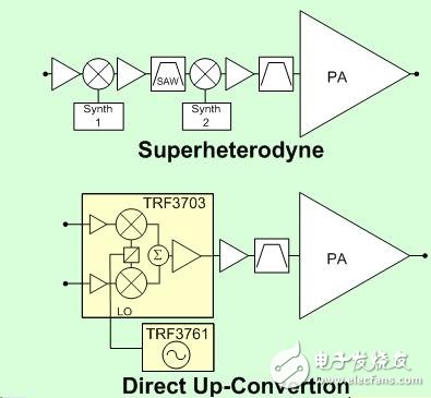 德州仪器（TI）推出的系列射频收发器（TRF）模拟信号链解决方案,第2张