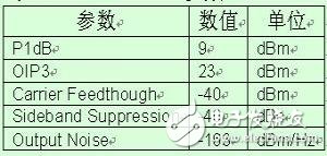 德州仪器（TI）推出的系列射频收发器（TRF）模拟信号链解决方案,第3张