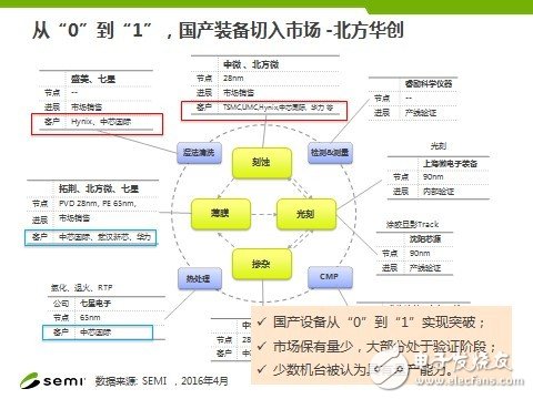 Fab新增产能全球最高 中国IC产业如何实现可持续发展？,Fab新增产能全球最高 中国IC产业如何实现可持续发展？,第9张