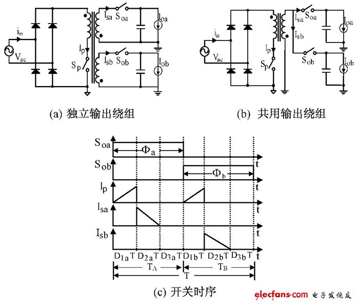 双输出单级PFC变换器驱动高亮LED的方法,图1 独立调节双路输出单级反激PFC变换器及其开关时序,第2张