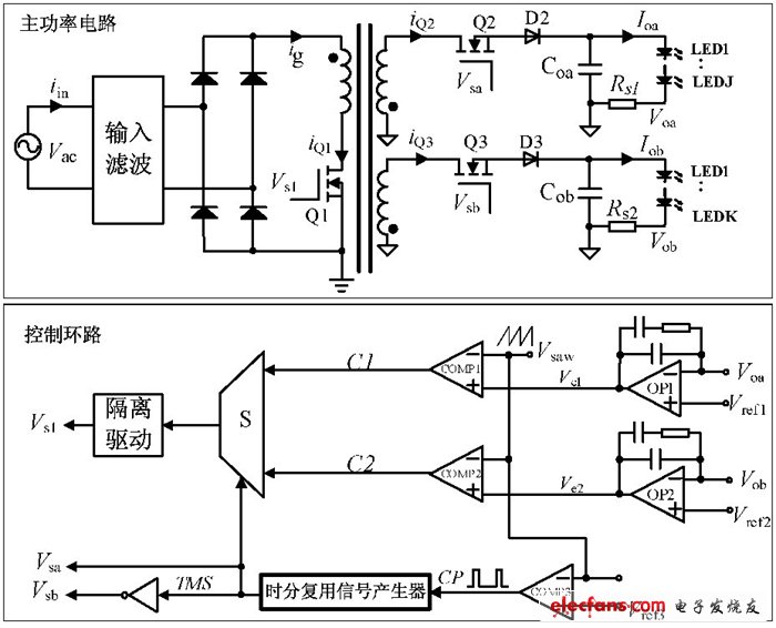 双输出单级PFC变换器驱动高亮LED的方法,图2 双路输出单级反激PFC 驱动器及控制环路示意图,第3张