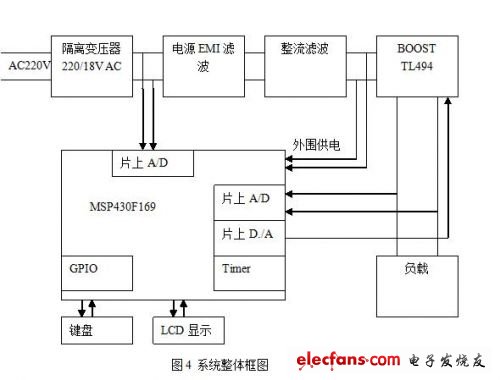 基于MSP430F169的程控开关稳压电源的设计,第3张