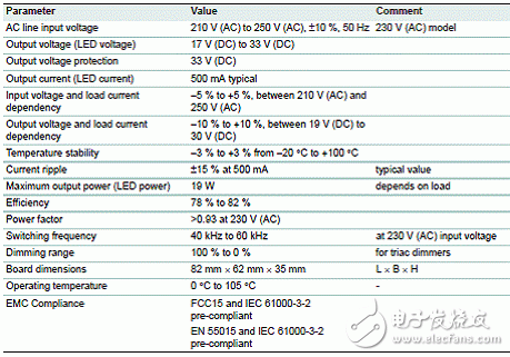 NXP SSL2103 17W调光Greenchip LED驱动方案,20120202094459682.gif,第5张