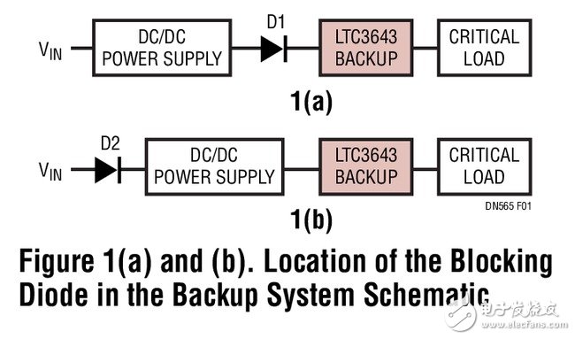 基于LTC3643的备份电源解决方案, 基于LTC3643的备份电源解决方案,第2张