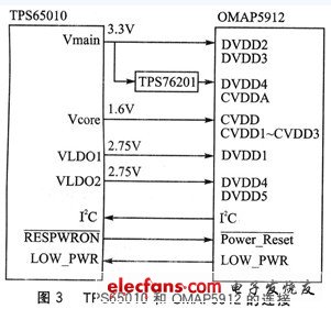 数字电源实现系统低功耗设计,TPS65010和OMAP5912的连接,第4张