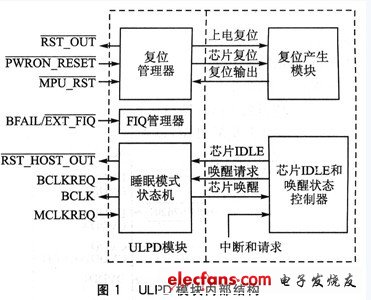 数字电源实现系统低功耗设计,ULPD模块内部结构,第2张