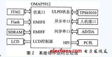 数字电源实现系统低功耗设计,第3张