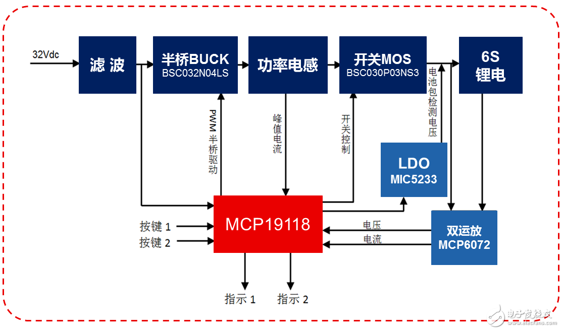 便携式快速充电设计就是这么简单！,便携式快速充电设计就是这么简单！,第2张