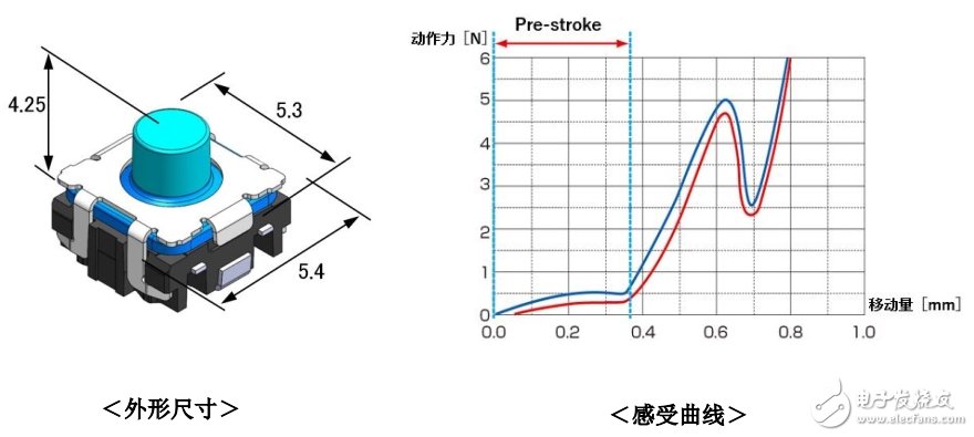 阿尔卑斯电气推出车载用TACT SwitchTM“SKTQ 系列 2017年12月量产,阿尔卑斯电气推出车载用TACT SwitchTM“SKTQ 系列 2017年12月量产,第2张