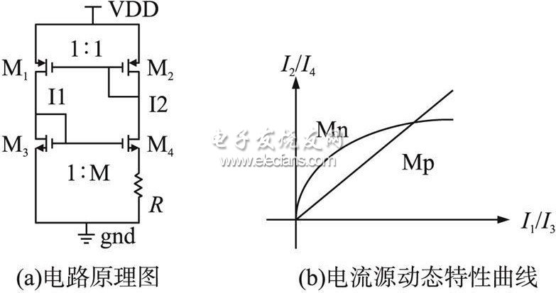 DCDC转换器中的电流检测电路设计方案,图1 具有反馈控制的电流源的原理图,第2张