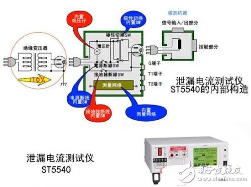 日置泄漏电流测试仪ST5540应用实例,日置泄漏电流测试仪ST5540应用实例,第2张