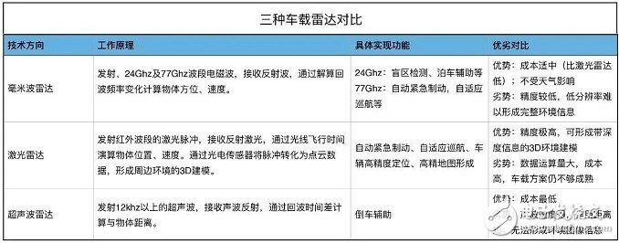 Uber自动驾驶汽车的撞人事件_基本架构,Uber自动驾驶汽车的撞人事件_基本架构,第2张