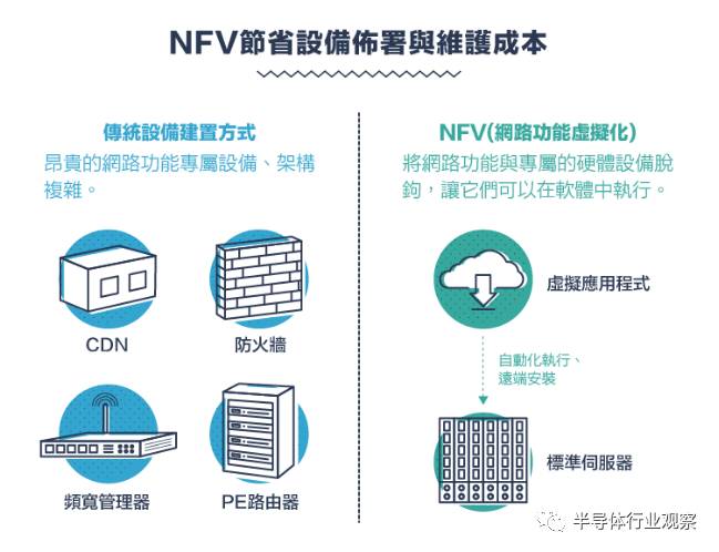 回顾：从1G到5G 看通讯产业技术发展与竞合,从1G到5G，不能错过的通信标准变迁史回顾,第17张