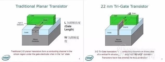 各大巨头制程PK，Intel更胜一筹？,各大巨头制程PK，Intel更胜一筹？,第2张